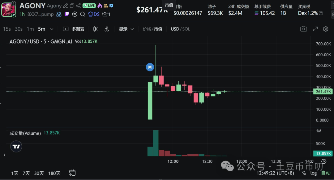 9月16分析:币圈10亿陷阱!比特币、以太坊插针!山寨集体暴跌!会暴涨吗?在哪抄底?ZKC暴涨202%!XDOG冲1亿刀?