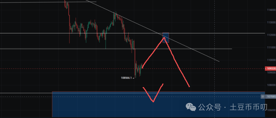 9月26分析:一夜崩盘!比特币、以太坊暴跌!周末反弹?在哪抄底?XPL暴涨1188%!这个赛道起飞!如何抓住下一个黑马币?