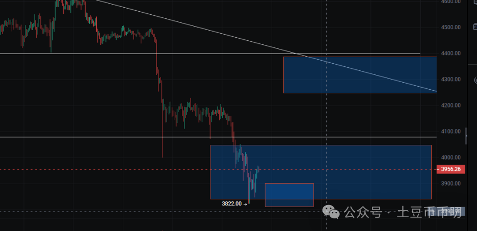 9月26分析:一夜崩盘!比特币、以太坊暴跌!周末反弹?在哪抄底?XPL暴涨1188%!这个赛道起飞!如何抓住下一个黑马币?