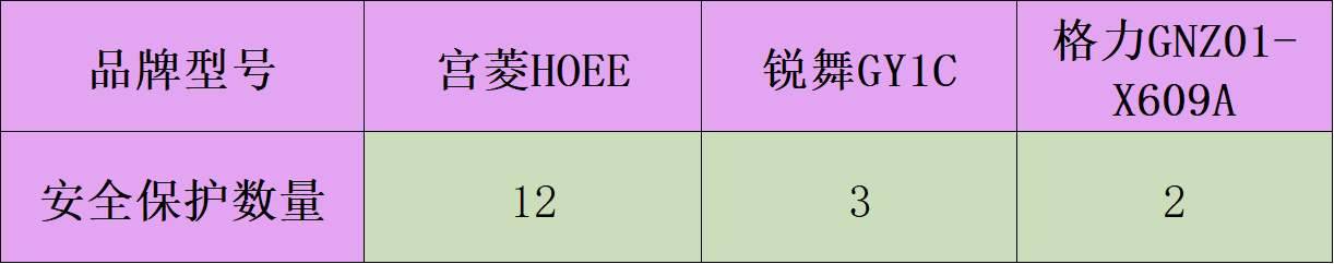 宫菱、锐舞、格力烘干衣机可以吗?如何选?热搜主流机型测评battle