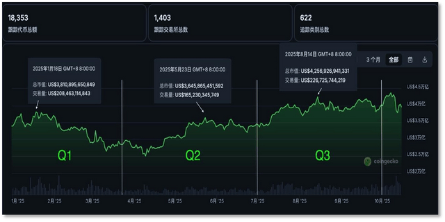 从交易所到链上金融 一文看懂Binance「活水」何来