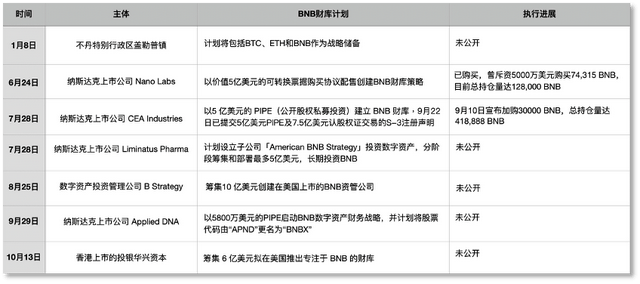 从交易所到链上金融 一文看懂Binance「活水」何来