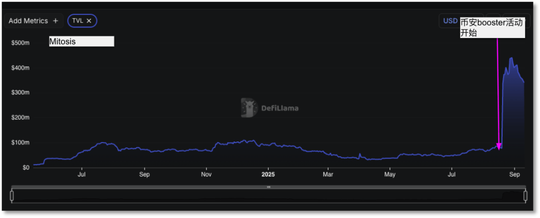 从CEX到CeDeFi Binance的链上「突围战」与野心