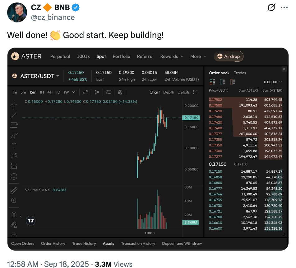 流量、资金与情绪:ASTER暴涨背后的Binance战略与Hyperliquid危机