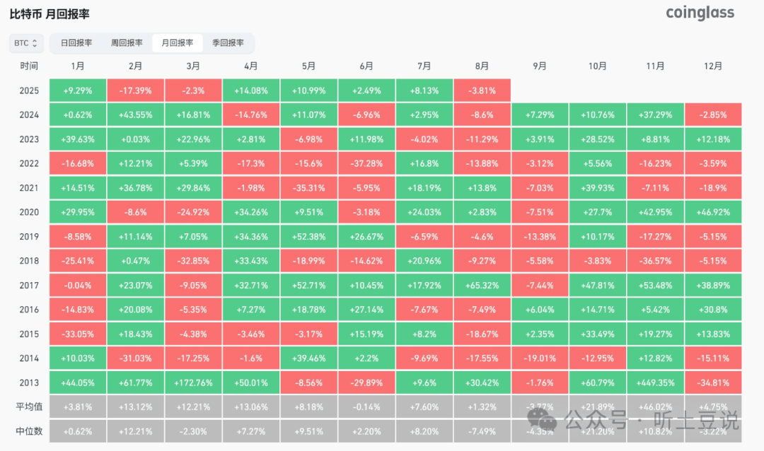 金九银十要翻车?BTC、ETH短期新高在即,如何梭哈?分析8个你关心的山寨币!
