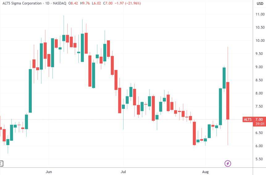 这该如何估值?美国微盘股募资15亿美元购买特朗普家族币 股价剧烈震动