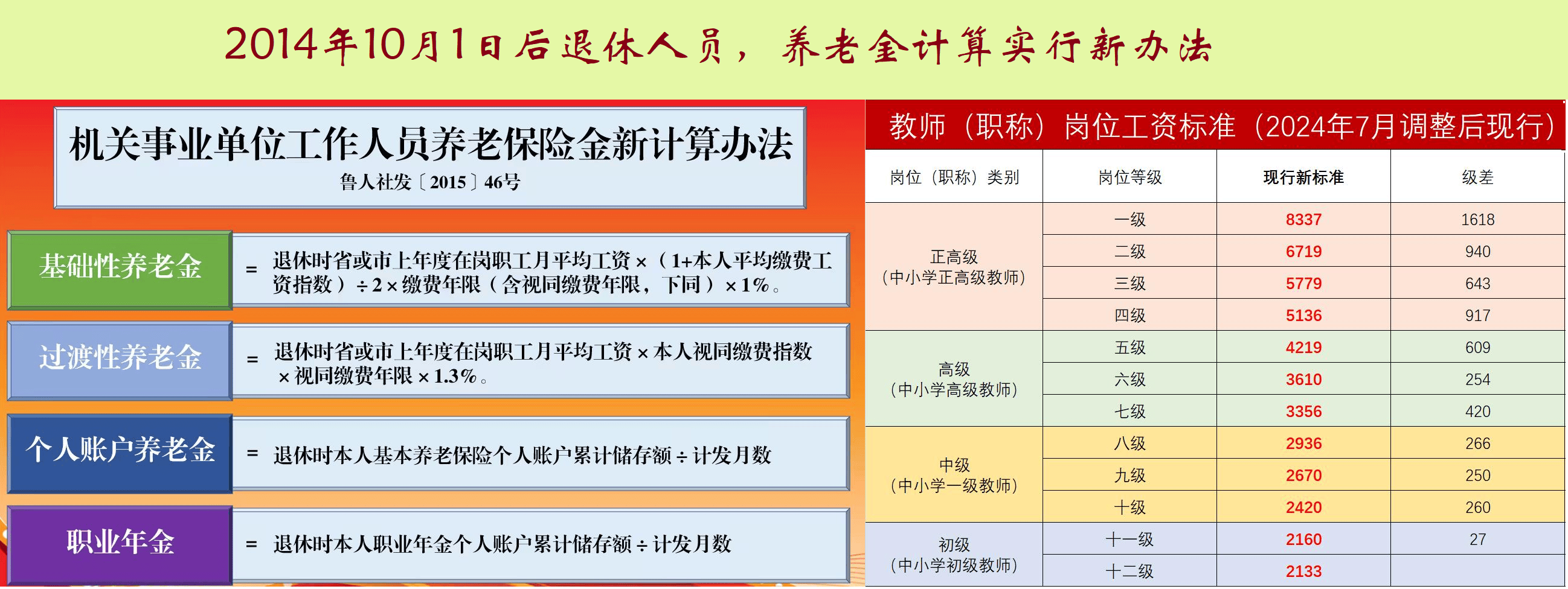 视同缴费指数到底如何计算?教师退休前一个月评聘上副高还有没有意义?