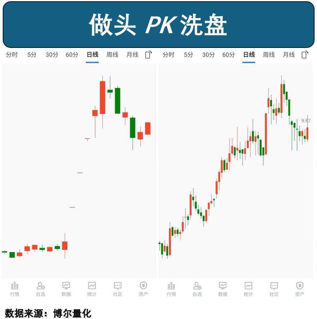量化交易如何破解‘赚指数不赚钱’困局?