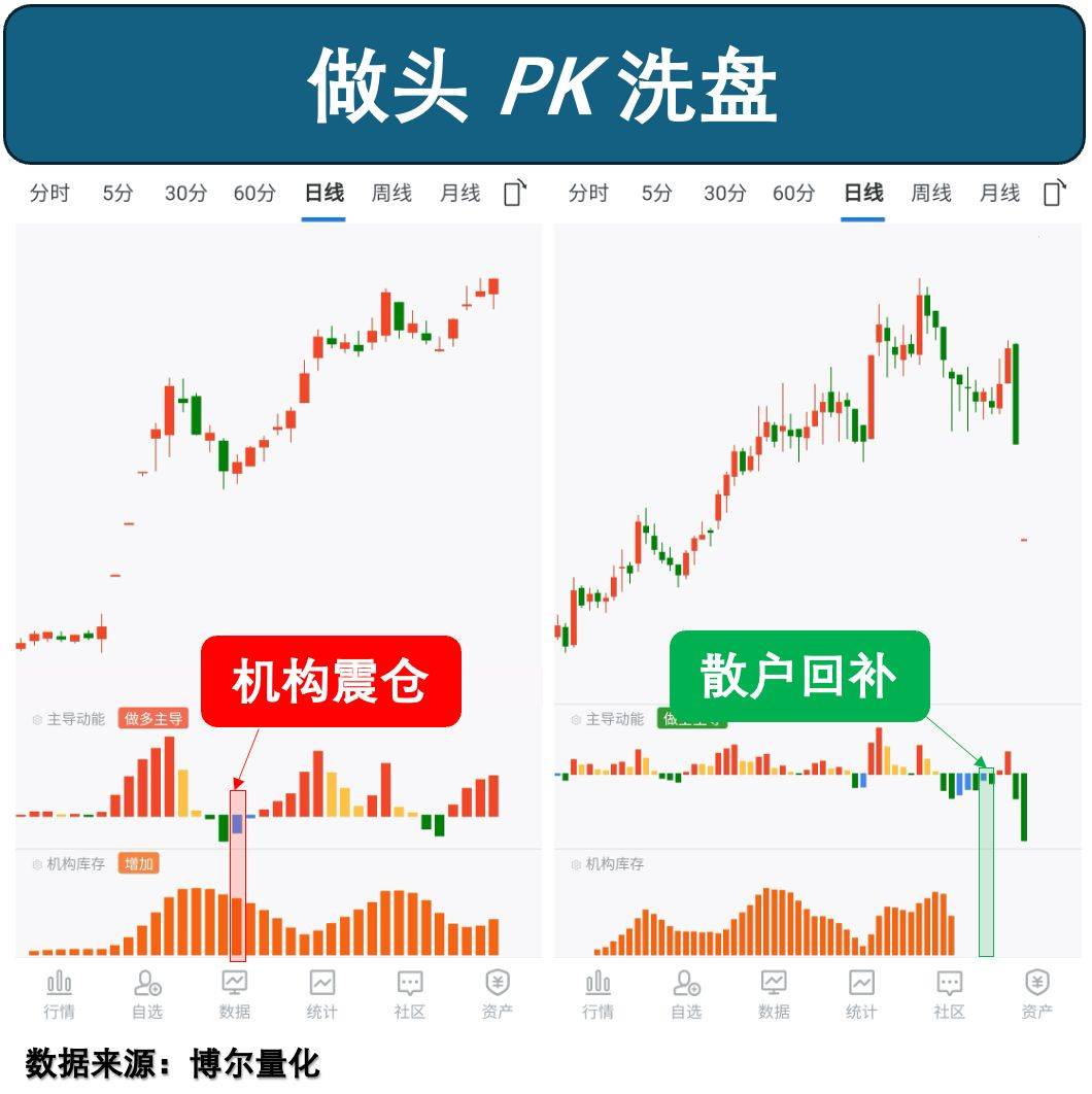 量化交易如何破解‘赚指数不赚钱’困局?