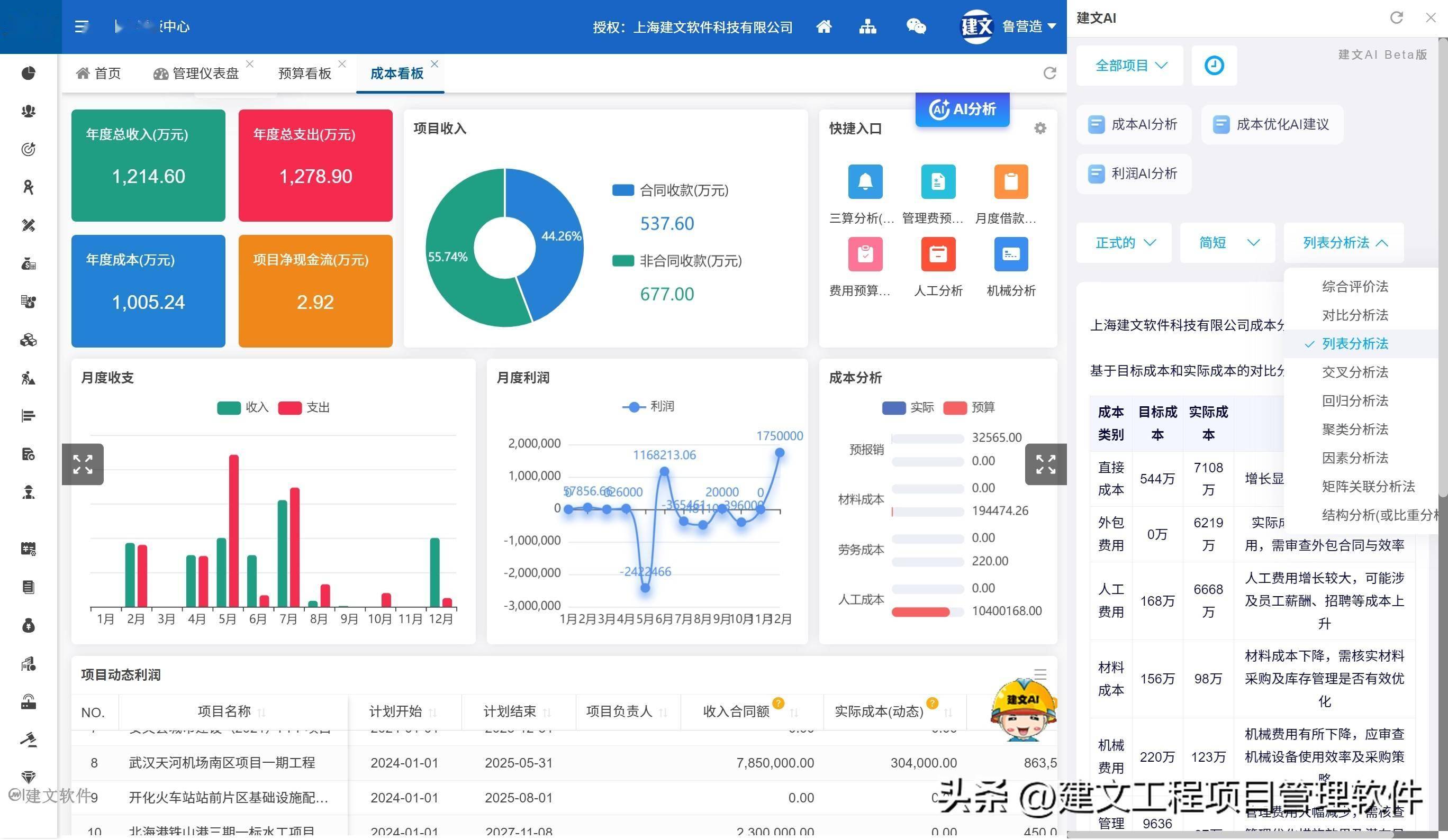 城市更新项目管理软件 | 中建西南院再签建文，以AI 加持城市更新