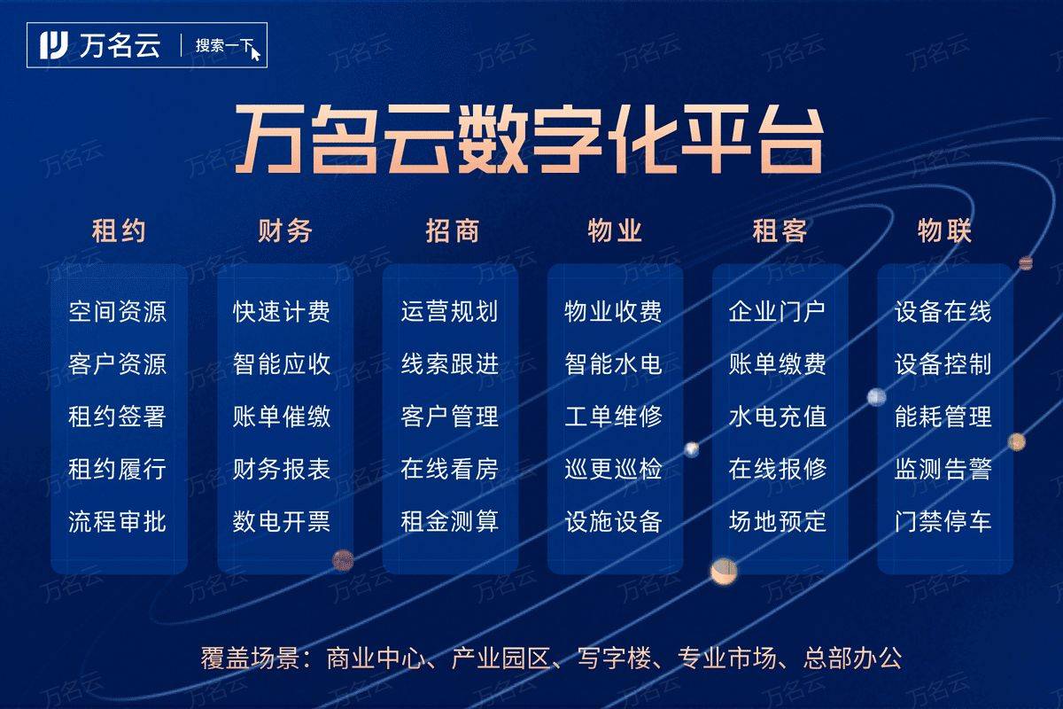 空间资产管理软件:城市更新的智慧引擎