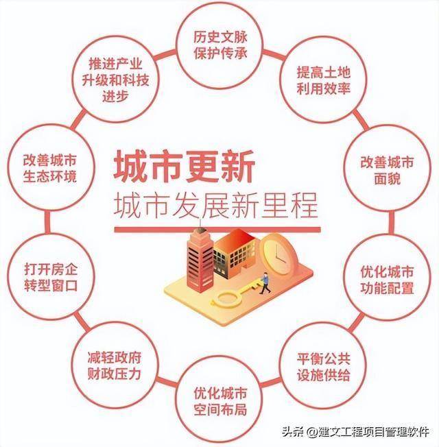 城市更新项目管理软件：AI+项目管理能否应急？