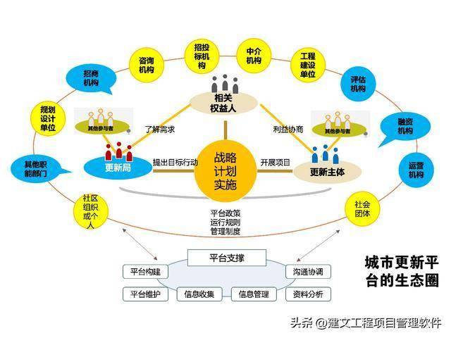 城市更新项目管理软件：AI+项目管理能否应急？