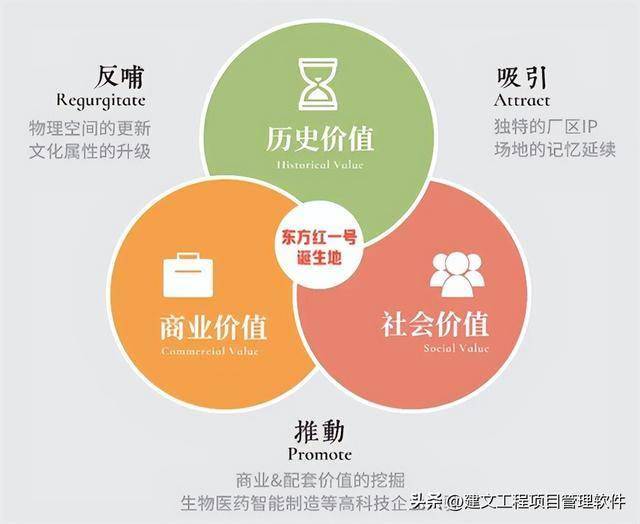 城市更新项目管理软件：AI+项目管理能否应急？