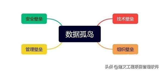 城市更新项目管理软件：AI+项目管理能否应急？
