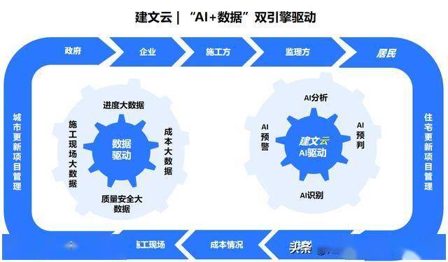 城市更新项目管理软件：AI+项目管理能否应急？