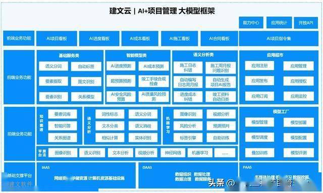 城市更新项目管理软件：AI+项目管理能否应急？