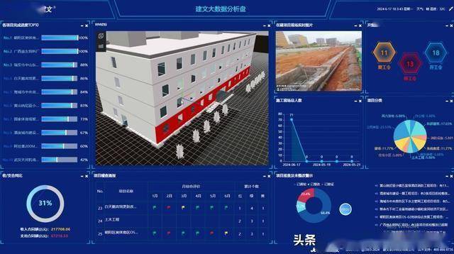 城市更新项目管理软件：AI+项目管理能否应急？
