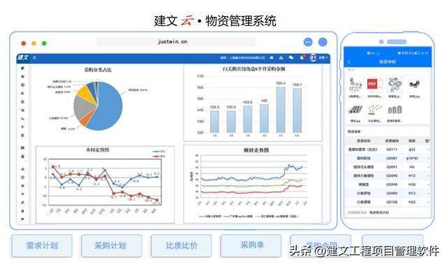 城市更新项目管理软件：AI+项目管理能否应急？