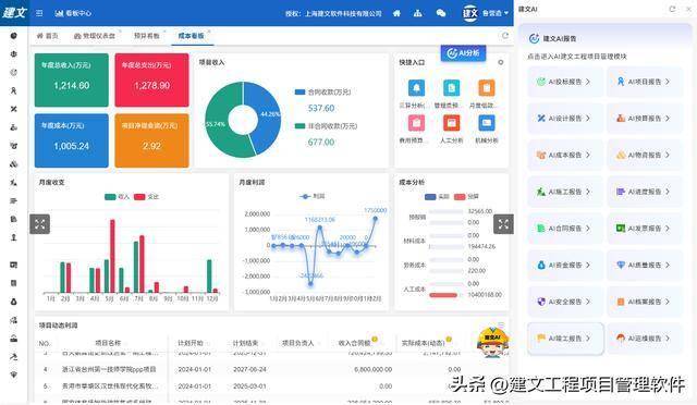 城市更新项目管理软件：AI+项目管理能否应急？