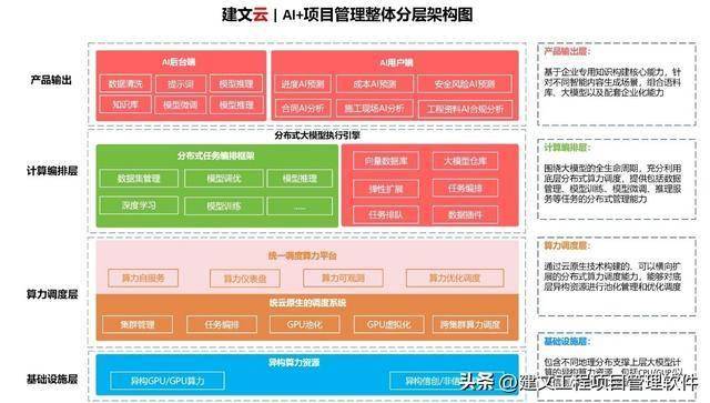 城市更新项目管理软件：AI+项目管理能否应急？