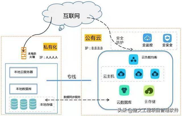 城市更新项目管理软件：AI+项目管理能否应急？
