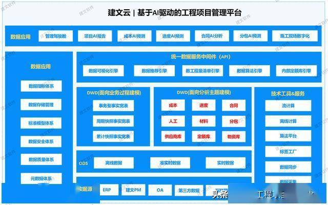 城市更新项目管理软件：AI+项目管理能否应急？
