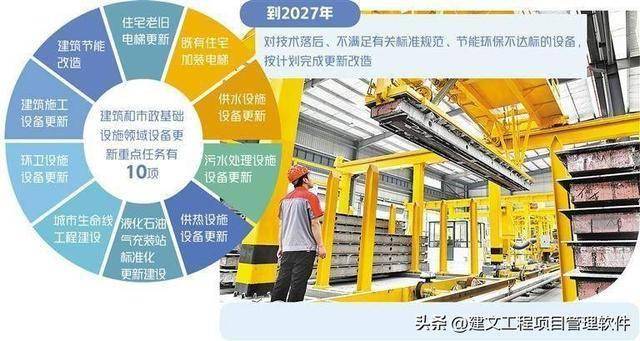 城市更新项目管理软件：AI+项目管理能否应急？