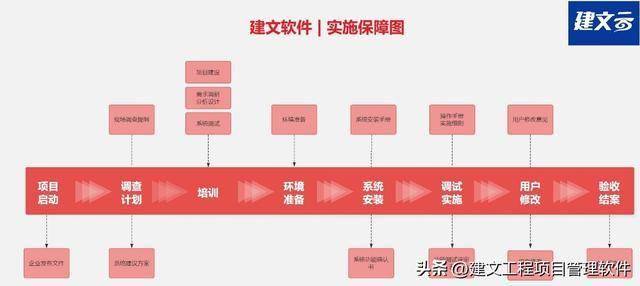 城市更新项目管理软件：AI+项目管理能否应急？