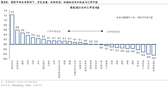 华泰 | 人民币升值,港股如何布局?