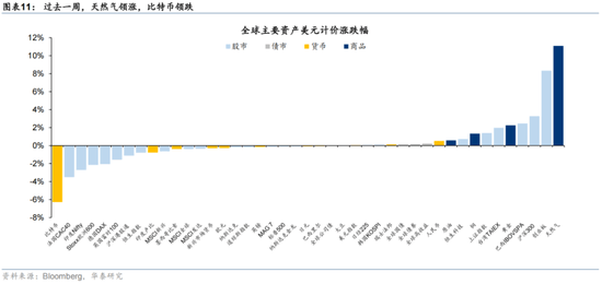 华泰 | 人民币升值,港股如何布局?
