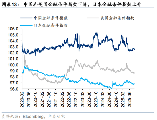 华泰 | 人民币升值,港股如何布局?
