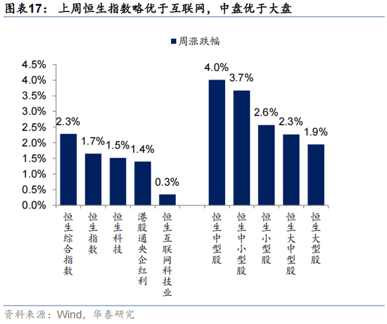 华泰 | 人民币升值,港股如何布局?
