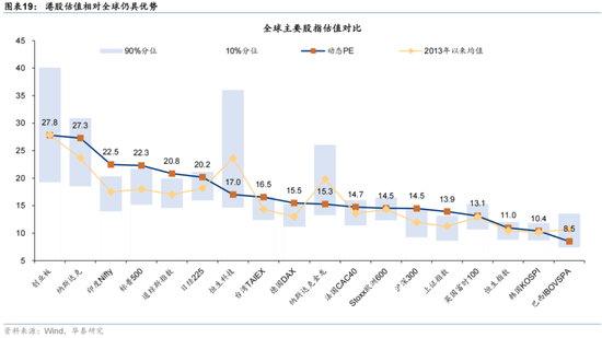 华泰 | 人民币升值,港股如何布局?