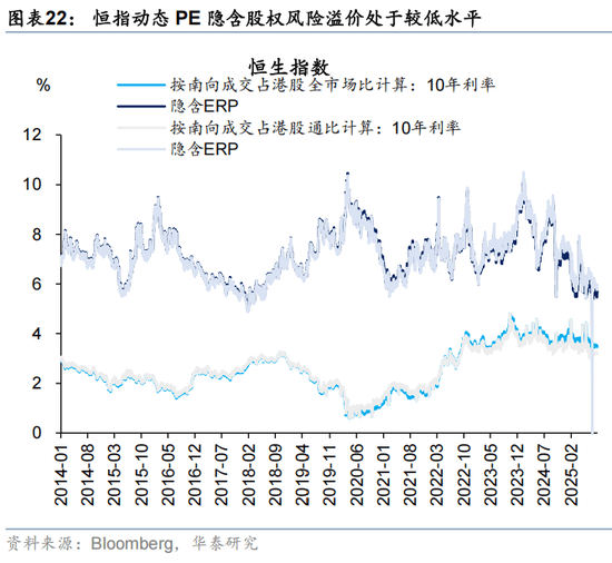 华泰 | 人民币升值,港股如何布局?