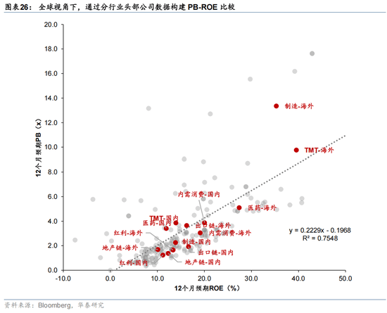 华泰 | 人民币升值,港股如何布局?