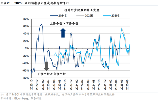华泰 | 人民币升值,港股如何布局?