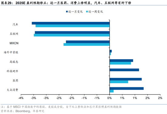 华泰 | 人民币升值,港股如何布局?