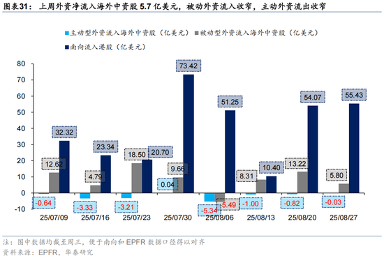 华泰 | 人民币升值,港股如何布局?