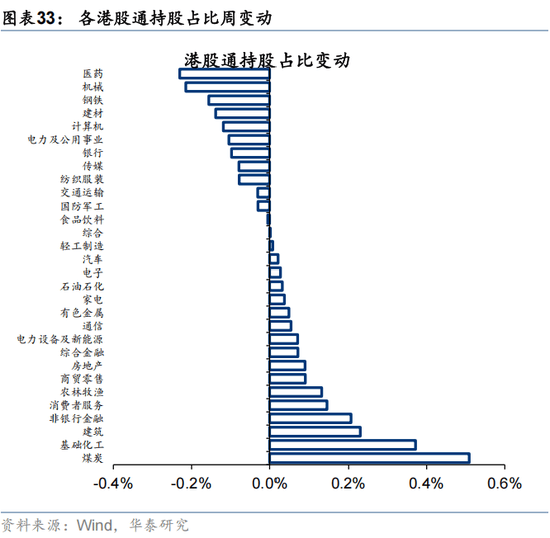 华泰 | 人民币升值,港股如何布局?