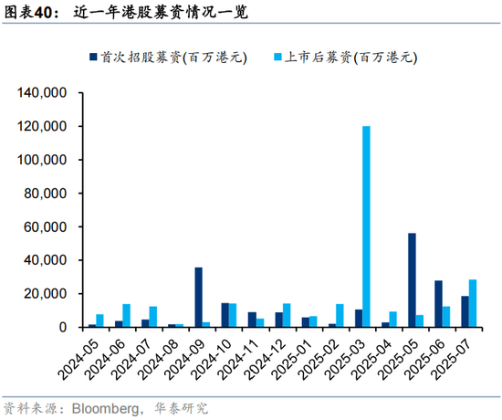 华泰 | 人民币升值,港股如何布局?