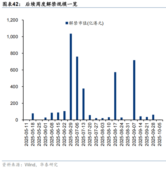 华泰 | 人民币升值,港股如何布局?