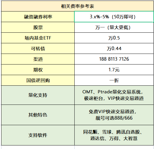 如何通过量化交易进行ETF套利呢？