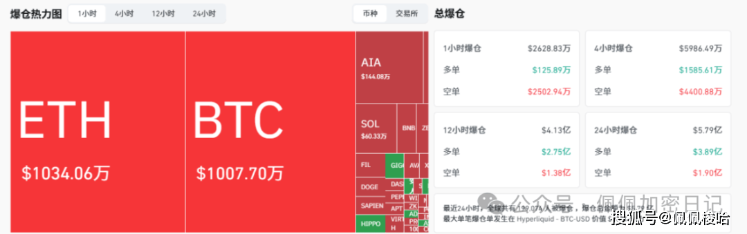 BTC、ETH暴涨暴跌，猴市生存指南，如何练就“擒牛术”？教你发现并站上山寨币风口！