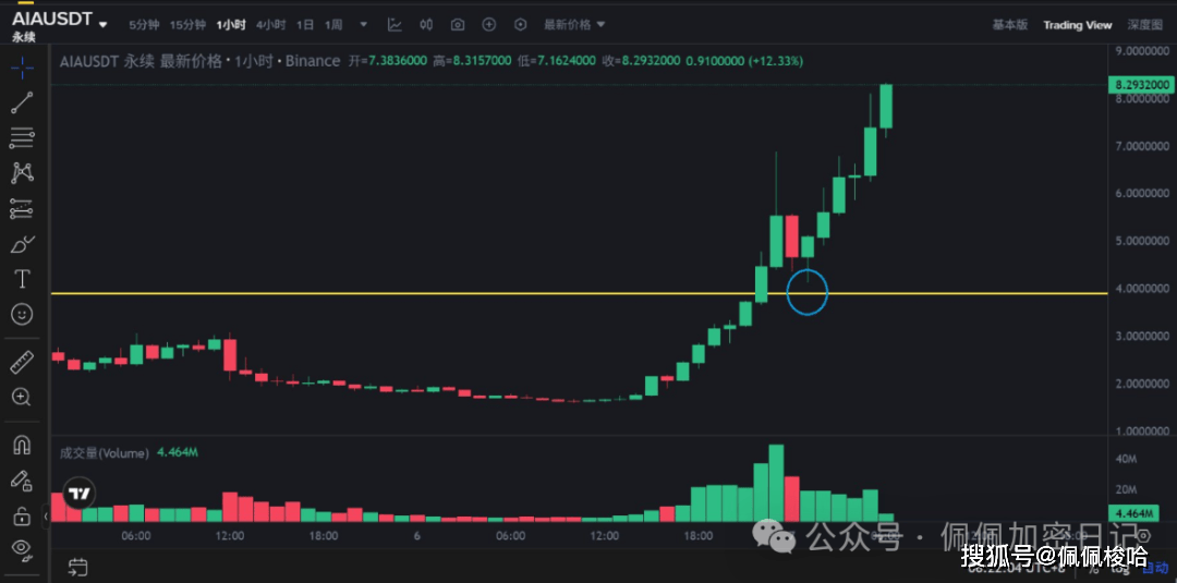 BTC、ETH暴涨暴跌，猴市生存指南，如何练就“擒牛术”？教你发现并站上山寨币风口！