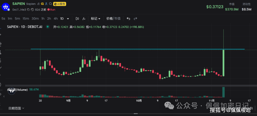 BTC、ETH暴涨暴跌，猴市生存指南，如何练就“擒牛术”？教你发现并站上山寨币风口！