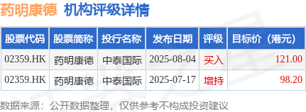 药明康德(02359.HK)因可转换债券获转换而发行1806.46万股H股