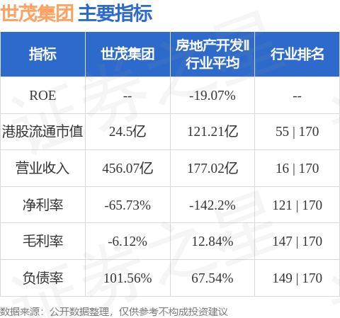 世茂集团(00813.HK)因转换可换股债券发行5.71亿股