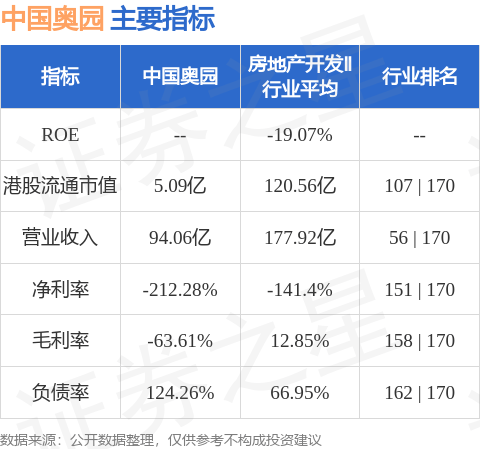 中国奥园(03883.HK)因强制性可转换债券获转换而发行364.2万股