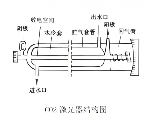 顿磊：激光是如何产生的？